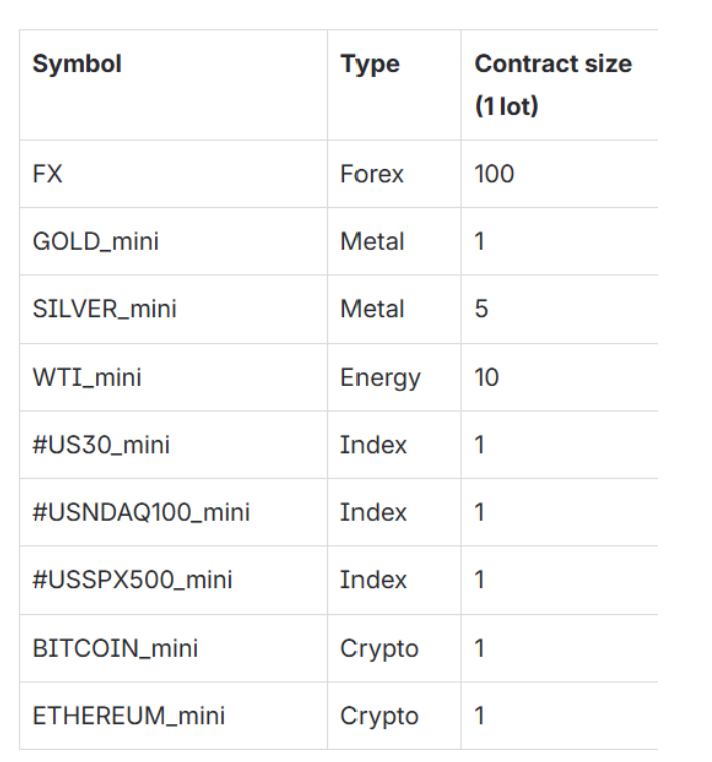 fxpro